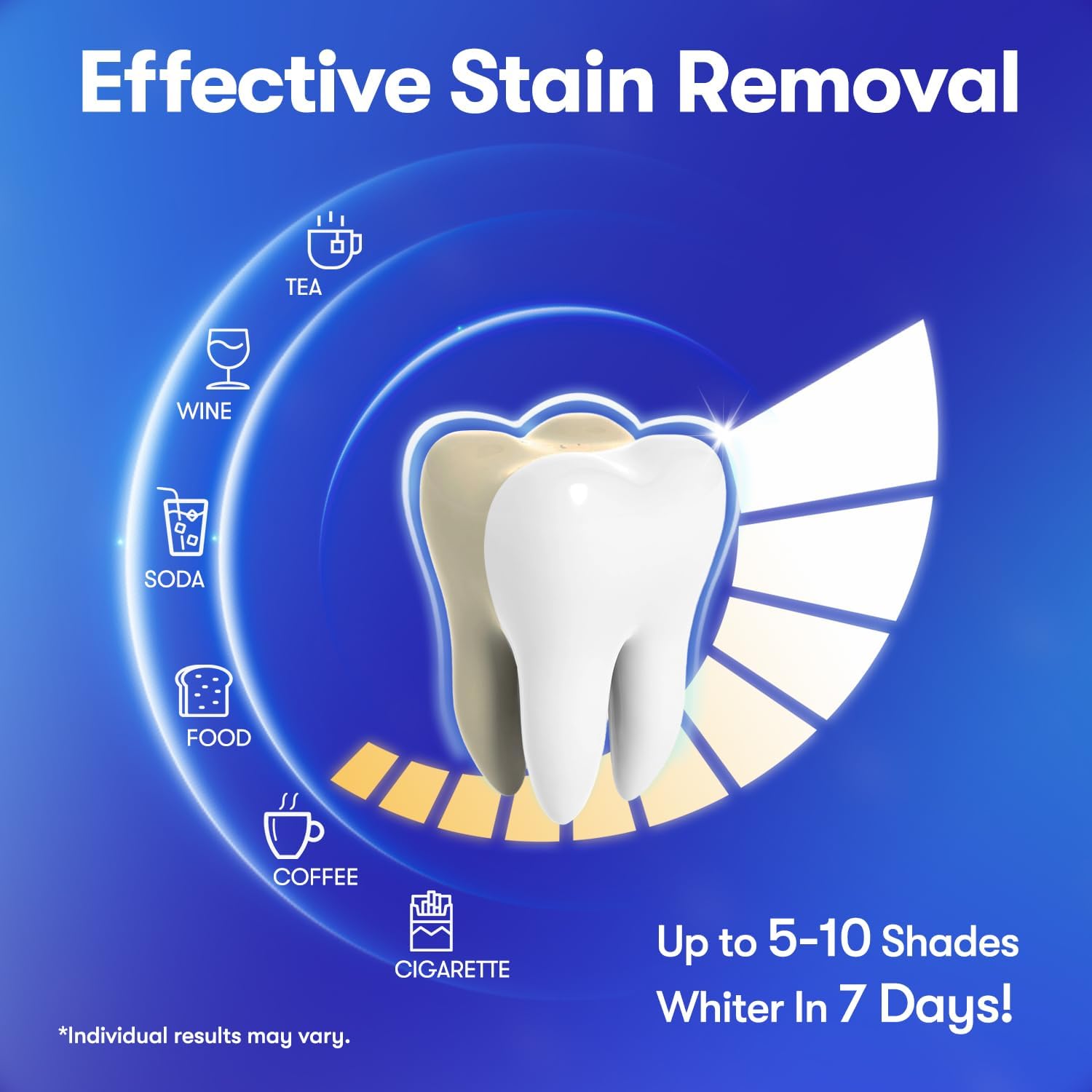 Zâmbet Alb Rapid și Sigur